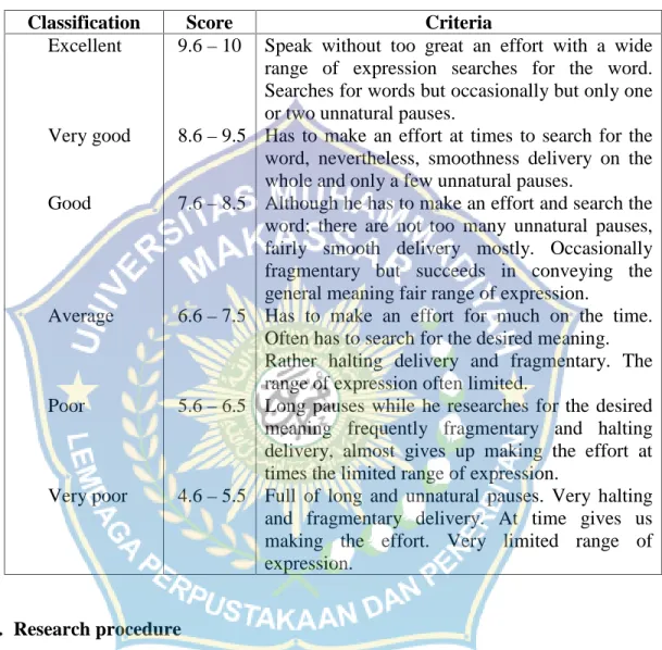 Table 3.1 The criteria for measuring the students' speaking ability in term of fluency