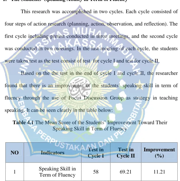 Table 4.1 The Mean Score of the Students’ Improvement Toward Their Speaking Skill in Term of Fluency