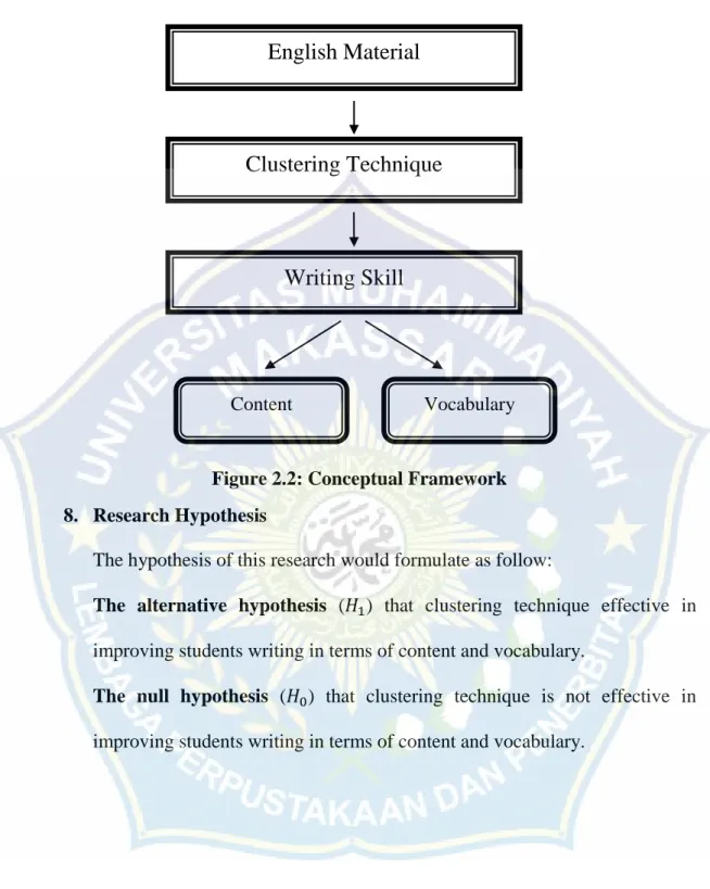 Figure 2.2: Conceptual Framework 