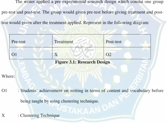 Figure 3.1: Research Design 