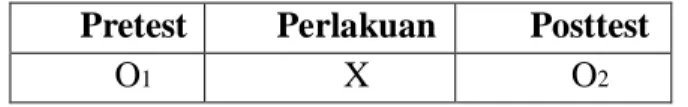 Table 3.1 Desain penelitian one-group pretest-posttest   Pretest  Perlakuan  Posttest 