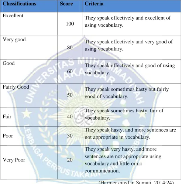 Table 3.3 Vocabulary Scoring  Classifications  Score  Criteria  Excellent 