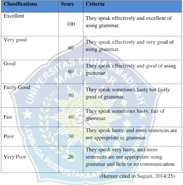 Table 3.4 Grammar Scoring  Classifications  Score  Criteria  Excellent 
