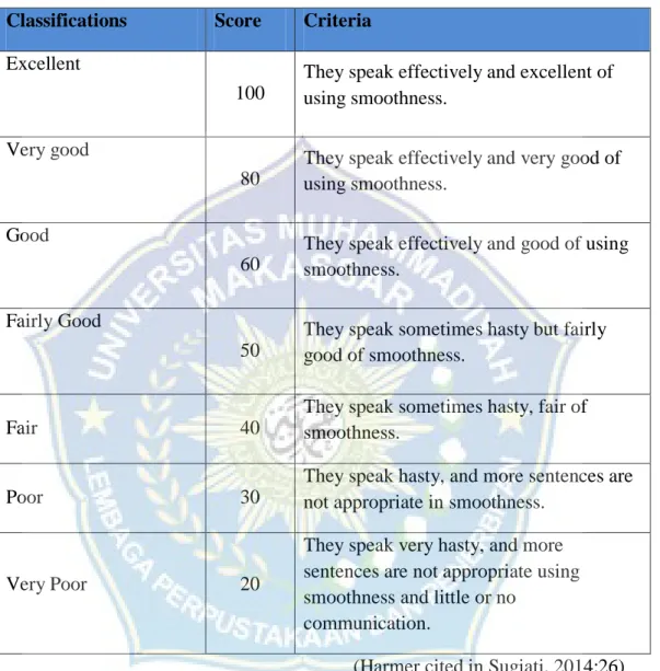Table 3.5 Fluency Scoring  Classifications  Score  Criteria 