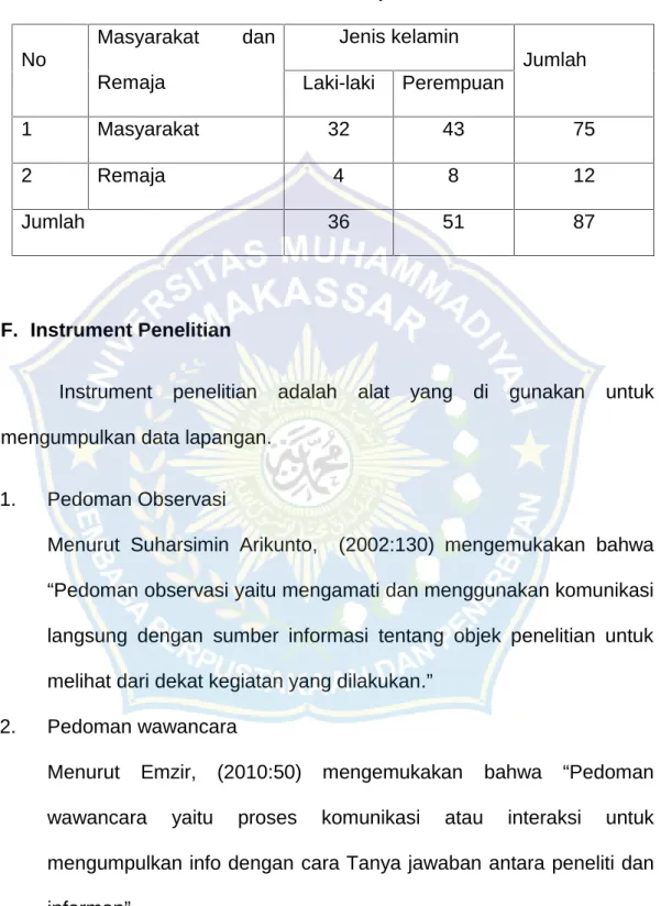 Tabel 2 Keadaan Sampel