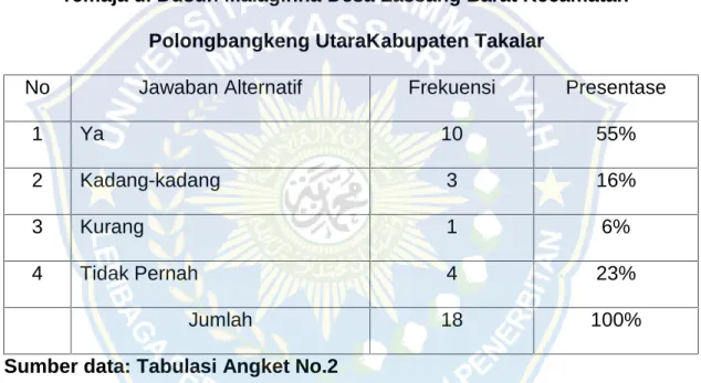 Tabel VII