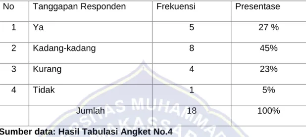 Tabel IX