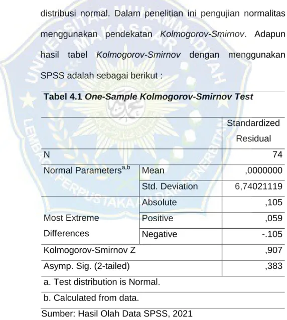 Tabel 4.1 One-Sample Kolmogorov-Smirnov Test 