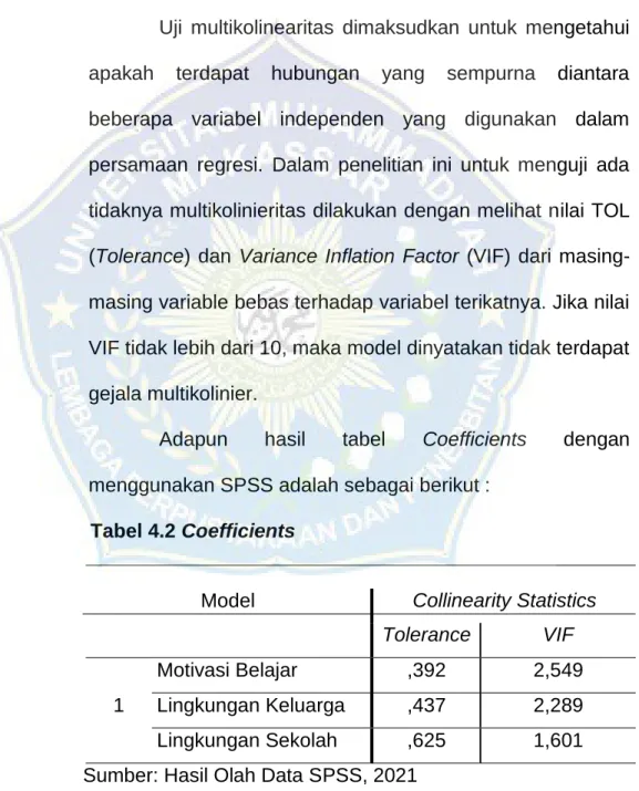 Tabel 4.2 Coefficients 