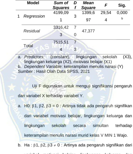 Tabel 4.7 Hasil Pengujian Berganda 