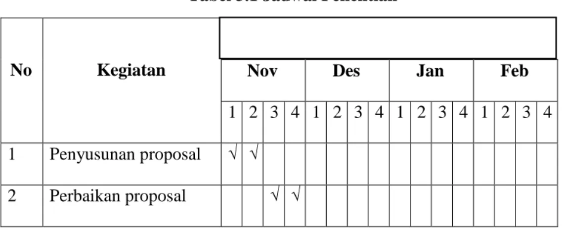 Tabel 3.1 Jadwal Penelitian 