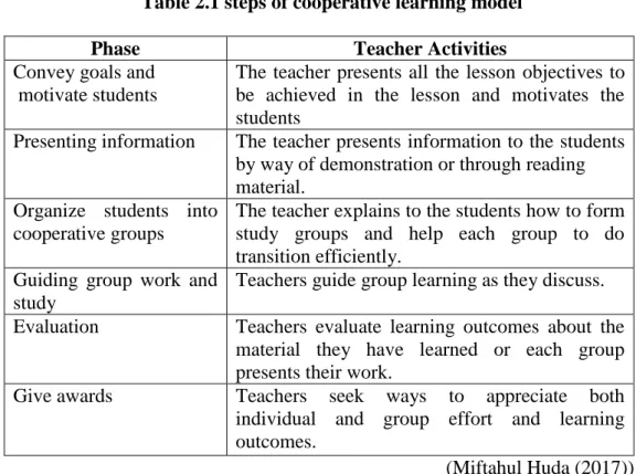 Table 2.1 steps of cooperative learning model 