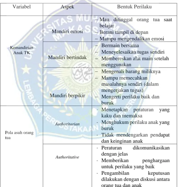 Tabel 3. 1 kisi-kisi instrument penelitian 