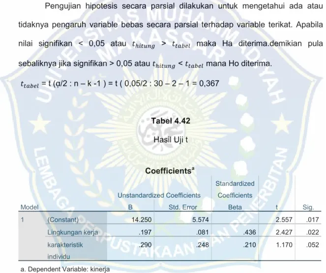 Tabel 4.42  Hasil Uji t 