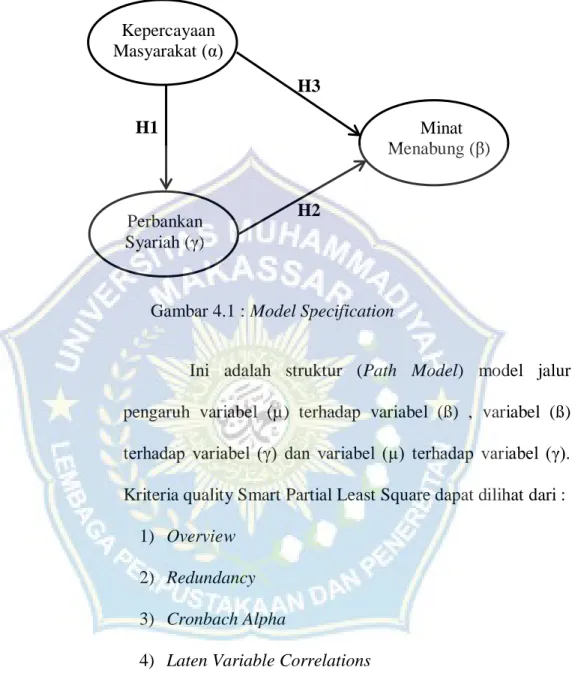 Gambar 4.1 : Model Specification 