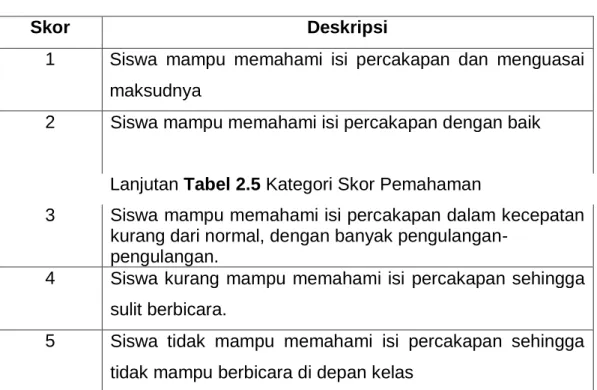 Tabel 2.5 Kategori Skor Pemahaman 