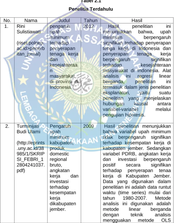 Tabel 2.1  Penelitia Terdahulu 