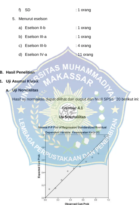 Gambar 4.1  Uji Normaliitas 