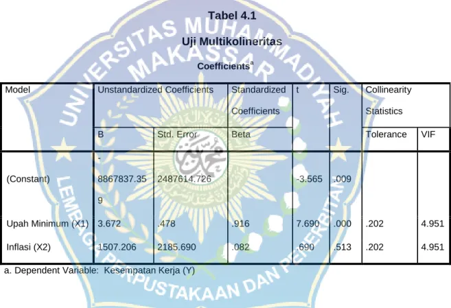 Tabel 4.1  Uji Multikolineritas 