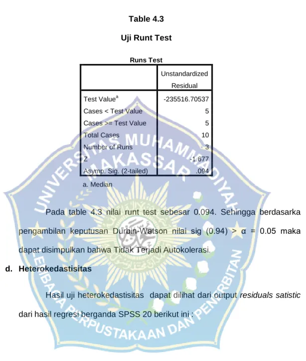 Table 4.3  Uji Runt Test 