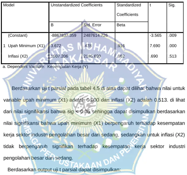 Tabel 4.5  Hasil Uji t 