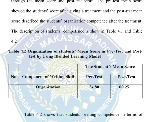 Table  4.2  Organization  of  students‟  Mean  Score  in  Pre-Test  and  Post- Post-test by Using Blended Learning Model 