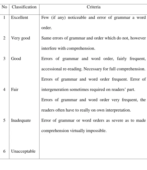 Table 3.1 Classification of grammar 