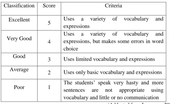 Table 3.1: Vocabulary 