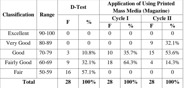 Table 4.5: Rate Percentage of the Students’ Score in Indicator “Generic  Structure” 