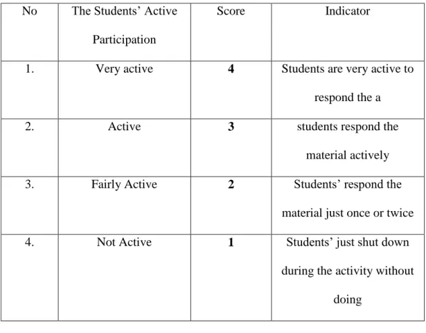 Table 3.1 Students’ Active Participation  No  The Students‟ Active 