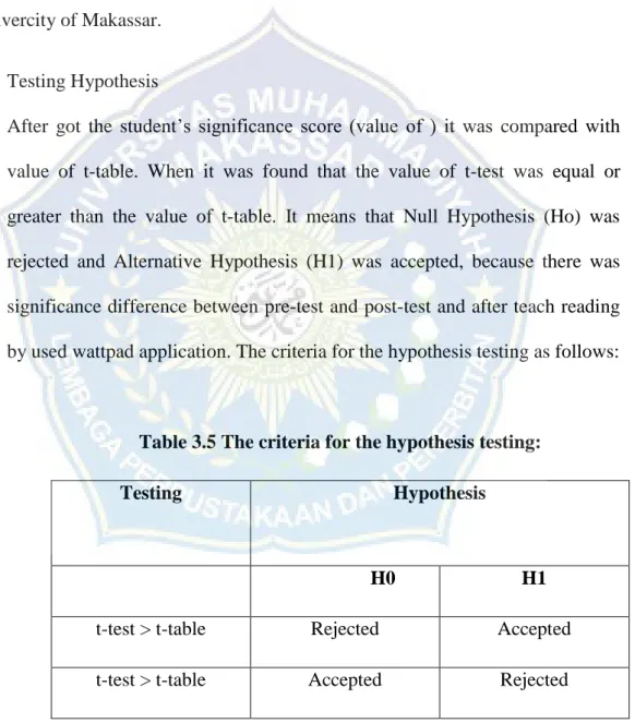 Table 3.5 The criteria for the hypothesis testing: 