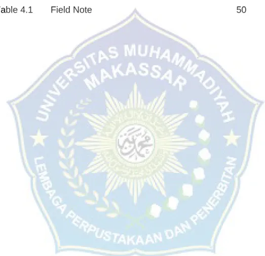 Table 4.1       Field Note                                                         50               