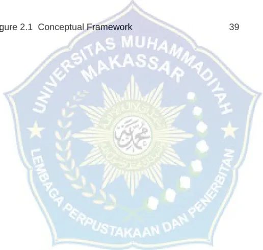 Figure 2.1  Conceptual Framework                                      39 