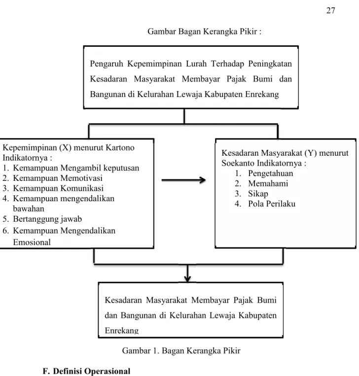 Gambar Bagan Kerangka Pikir :