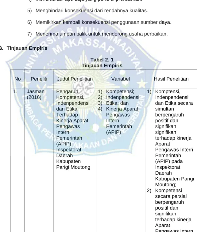 Tabel 2. 1  Tinjauan Empiris 