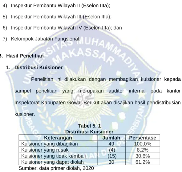 Tabel 5. 1  Distribusi Kuisioner 