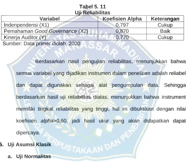 Tabel 5. 11  Uji Reliabilitas 