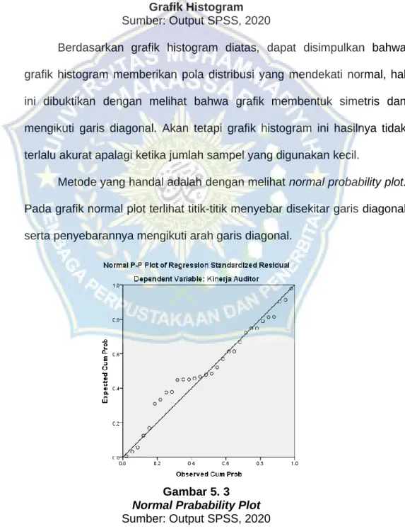 Gambar 5. 3  Normal Prabability Plot  Sumber: Output SPSS, 2020 