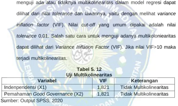 Tabel 5. 12  Uji Multikolinearitas 