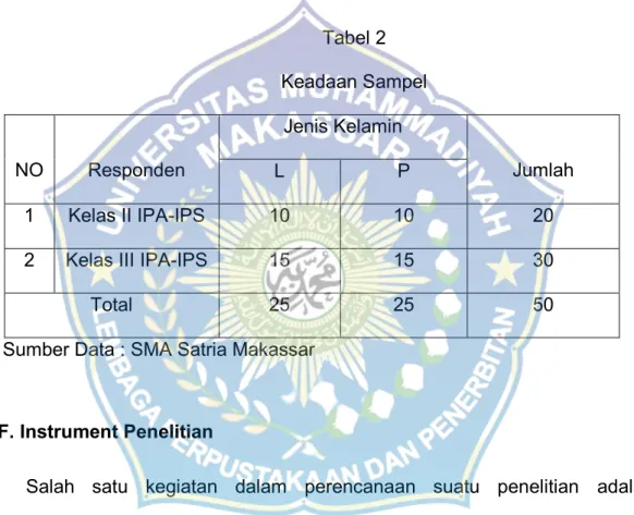 Tabel 2 Keadaan Sampel