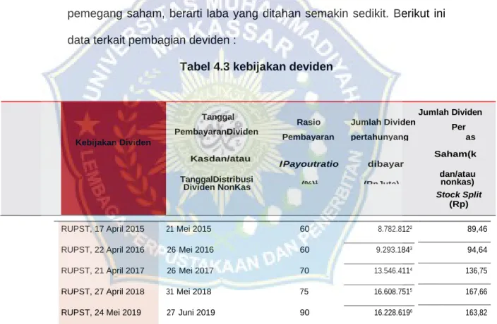 Tabel 4.3 kebijakan deviden 