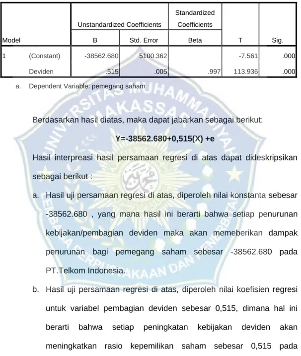 Tabel 4.4 Uji persamaan regresi 