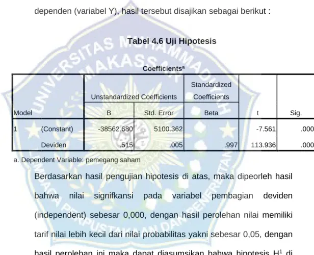 Tabel 4.6 Uji Hipotesis 