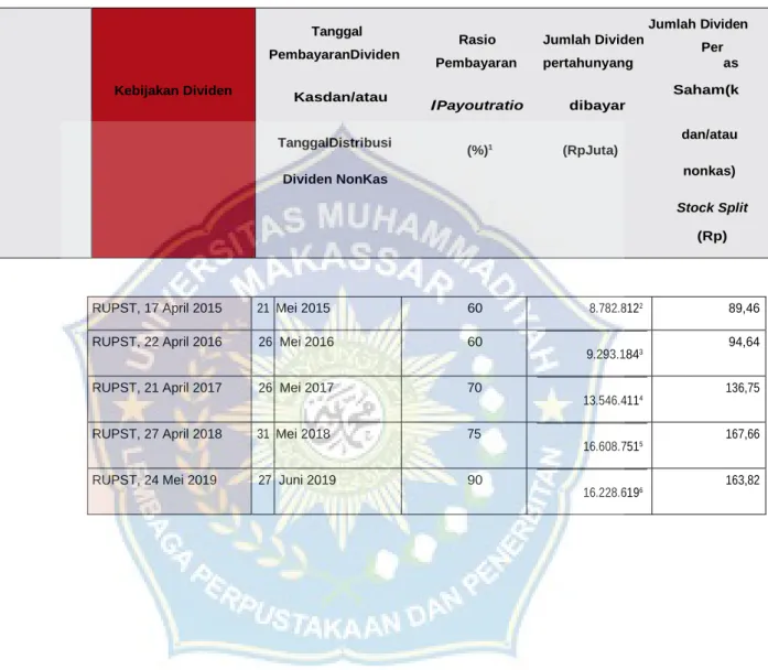 Tabel 4.3 kebijakan deviden 