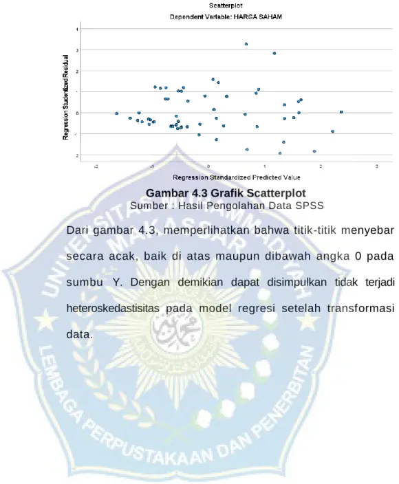 Gambar 4.3 Grafik Scatterplot 1  Sumber : Hasil Pengolahan Data SPSS 