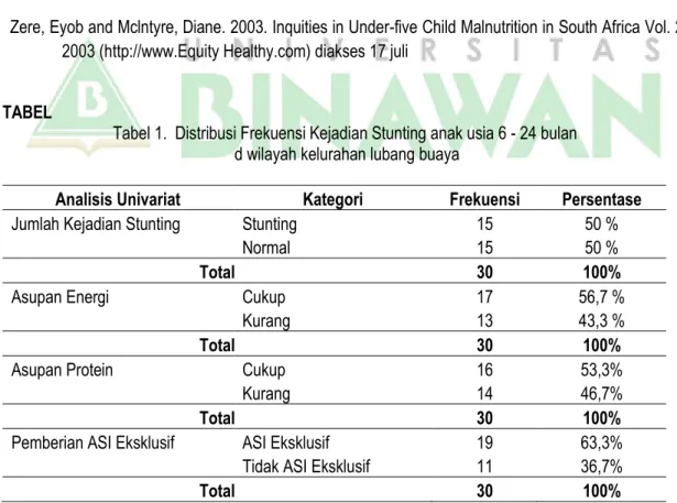 Tabel 1.  Distribusi Frekuensi Kejadian Stunting anak usia 6 - 24 bulan   d wilayah kelurahan lubang buaya 