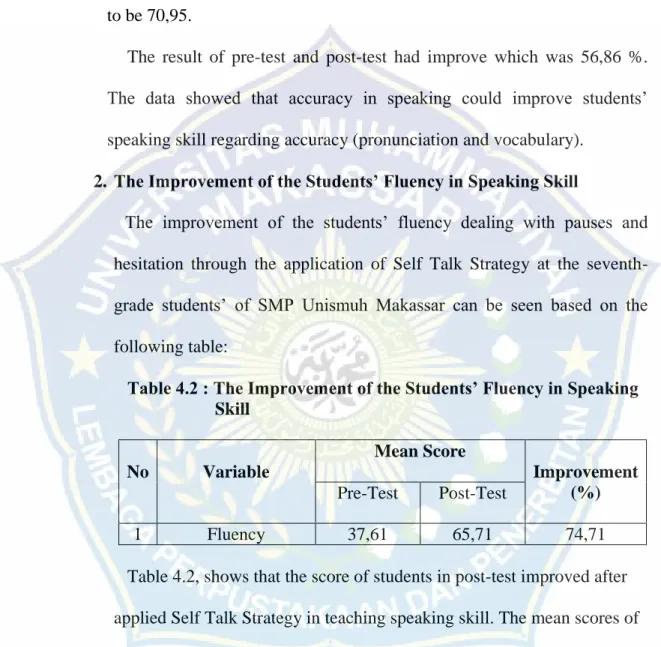 Table 4.2 : The Improvement of the Students’ Fluency in Speaking     Skill 