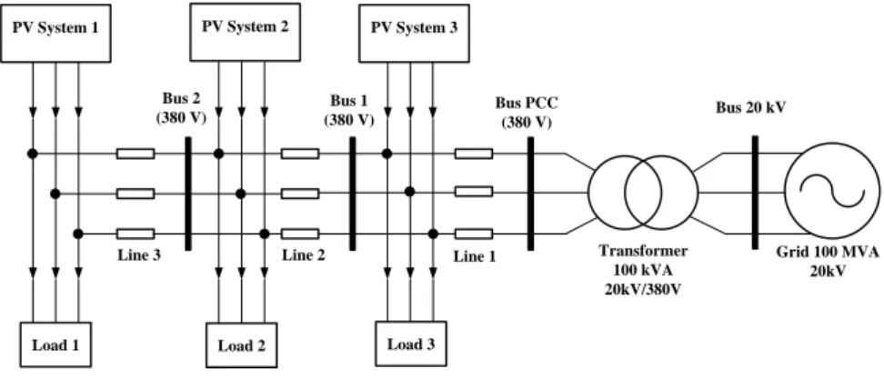Figure 1. Single PV generator connected three phase grid using MPPT Fuzzy 