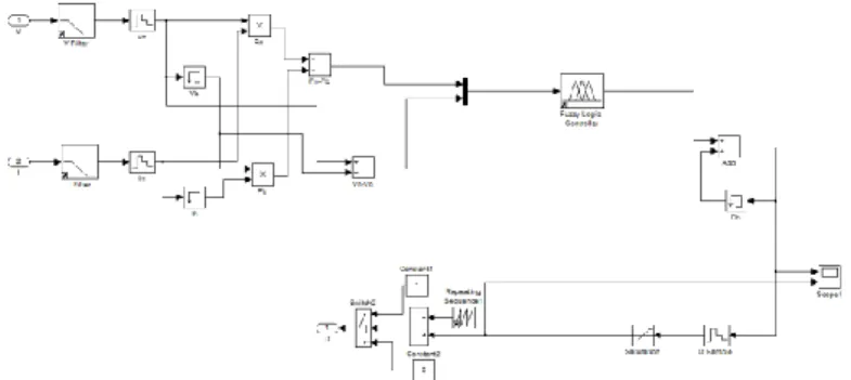 Figure 6. Matlab/Simulink model for MPPT using Fuzzy Logic Controller 