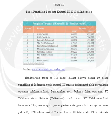 Tabel 1.2 Tabel Pengiklan Terbesar Kuartal III 2011 di Indonesia 